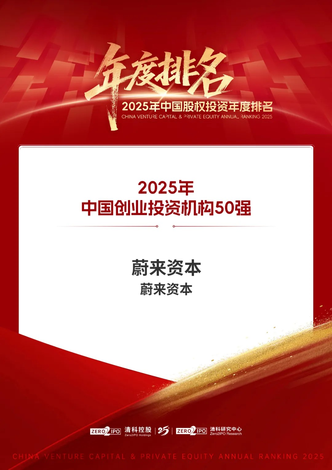 蔚来资本入选清科2025年度VC机构50强、AI投资机构20强榜单
